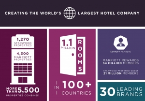 Marriott se fusiona con Starwood
